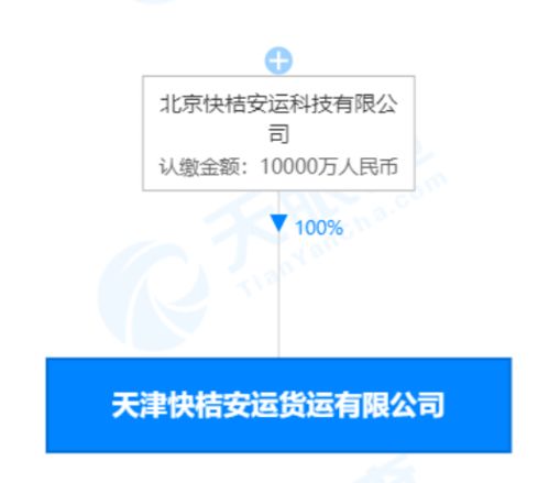 滴滴貨運業(yè)務拓展 外賣遞送與食品互聯(lián)網(wǎng)銷售服務新布局